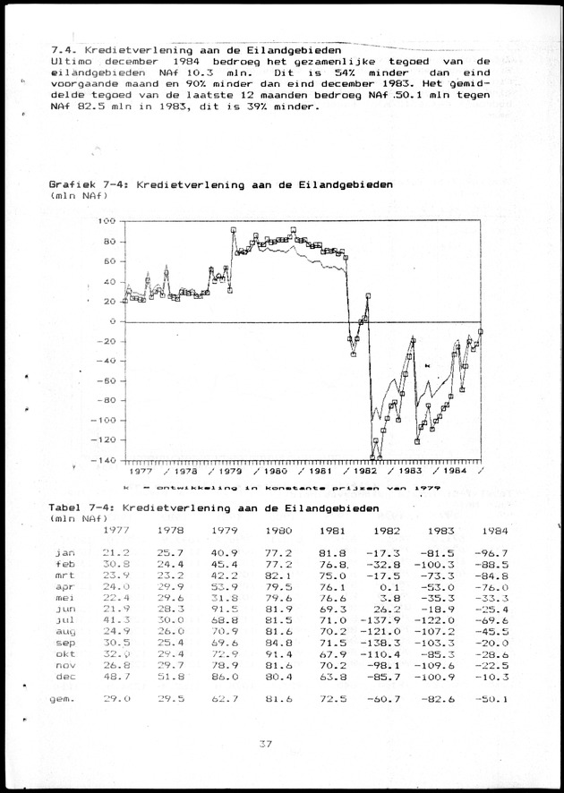 Economisch Profiel Maart 1985, Nummer 10+11 - Page 37