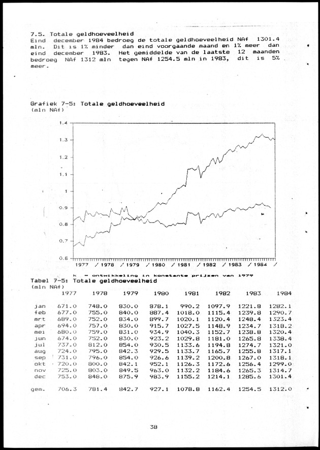 Economisch Profiel Maart 1985, Nummer 10+11 - Page 38