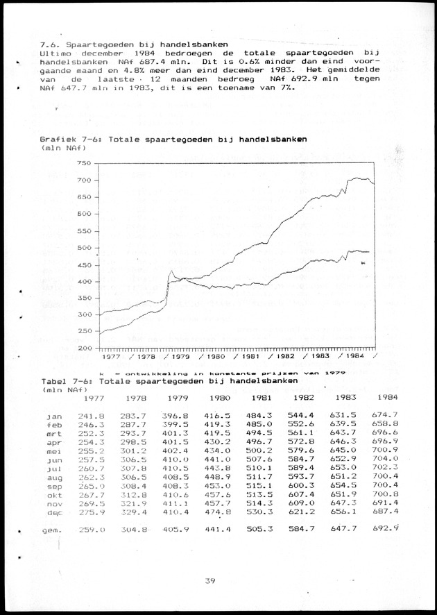 Economisch Profiel Maart 1985, Nummer 10+11 - Page 39