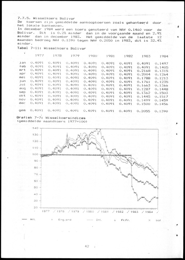 Economisch Profiel Maart 1985, Nummer 10+11 - Page 42