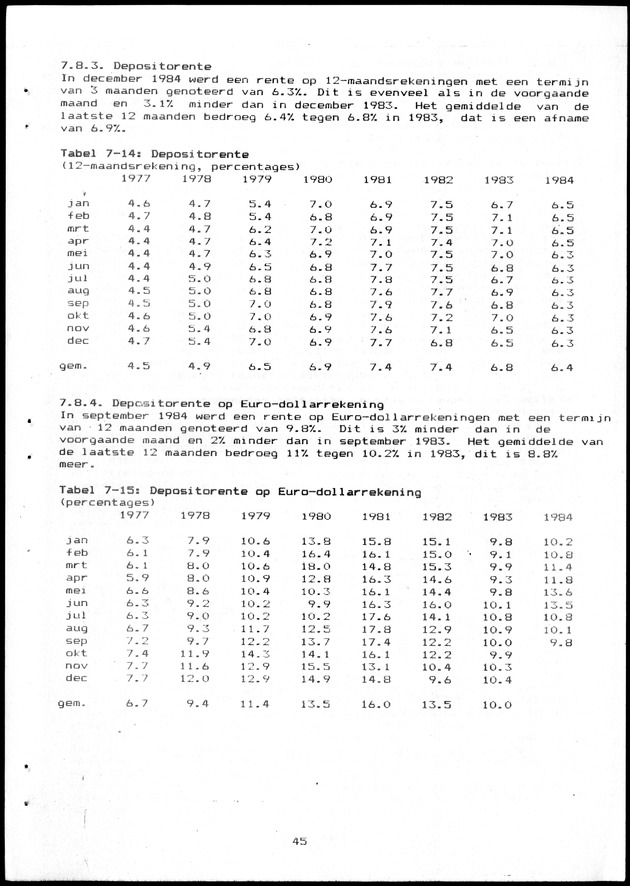 Economisch Profiel Maart 1985, Nummer 10+11 - Page 45