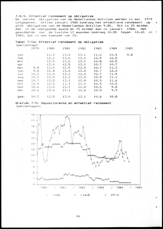 Economisch Profiel Maart 1985, Nummer 10+11 - Page 46