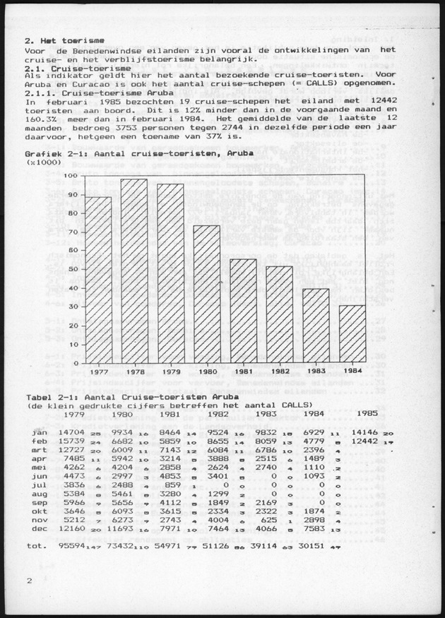 Economisch Profiel April 1985, Nummer 12 - Page 2