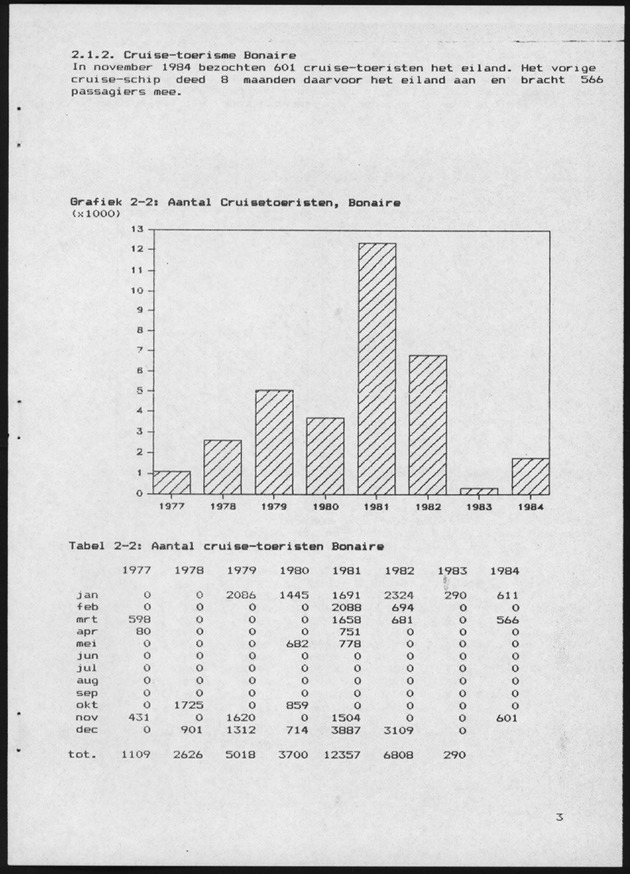 Economisch Profiel April 1985, Nummer 12 - Page 3