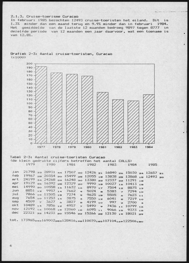 Economisch Profiel April 1985, Nummer 12 - Page 4