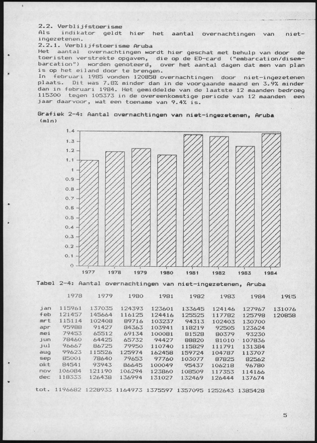 Economisch Profiel April 1985, Nummer 12 - Page 5