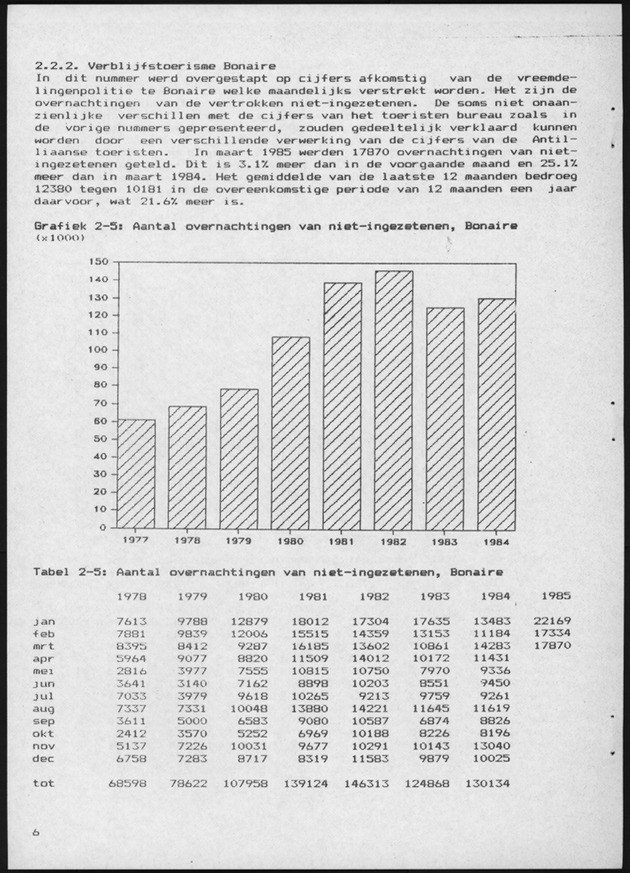 Economisch Profiel April 1985, Nummer 12 - Page 6
