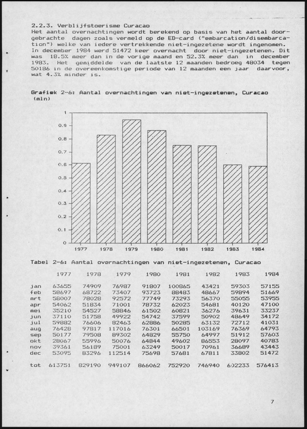 Economisch Profiel April 1985, Nummer 12 - Page 7