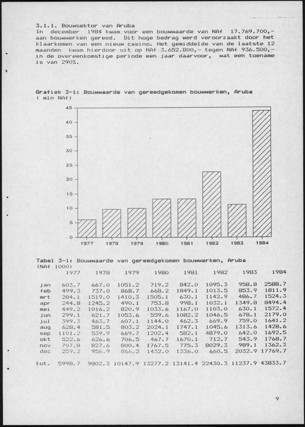 Economisch Profiel April 1985, Nummer 12 - Page 9