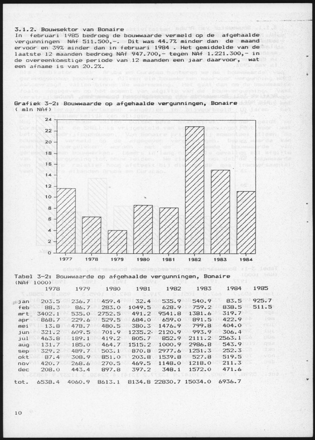 Economisch Profiel April 1985, Nummer 12 - Page 10