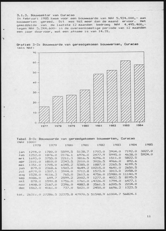 Economisch Profiel April 1985, Nummer 12 - Page 11