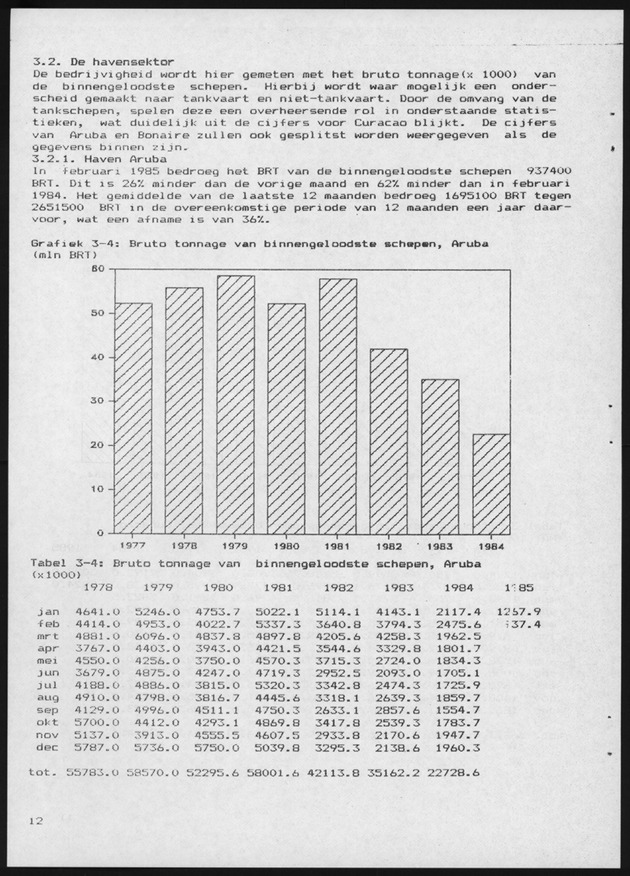 Economisch Profiel April 1985, Nummer 12 - Page 12