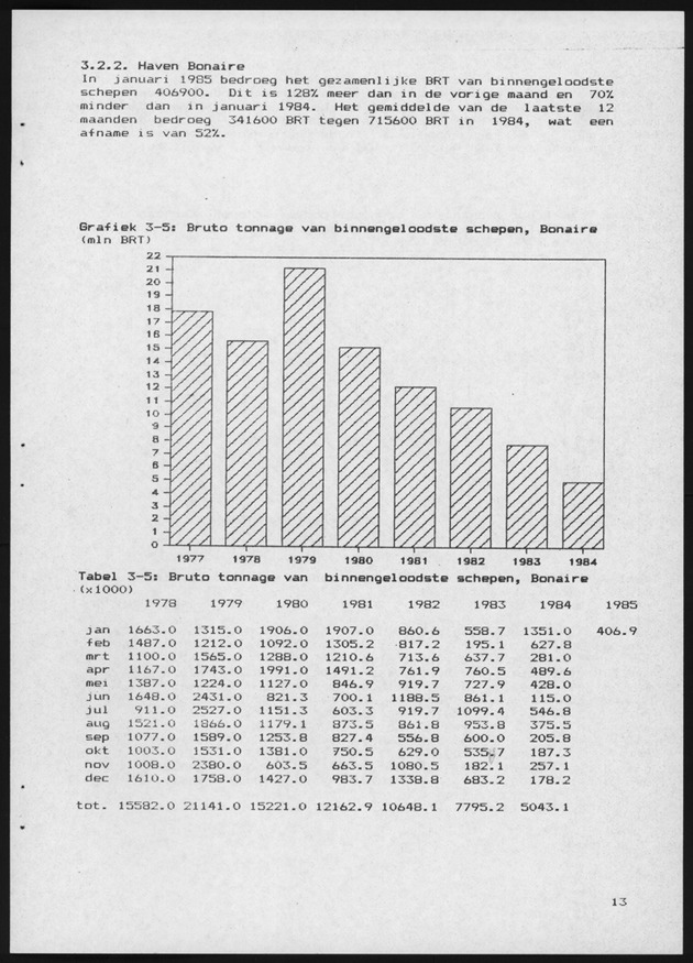 Economisch Profiel April 1985, Nummer 12 - Page 13