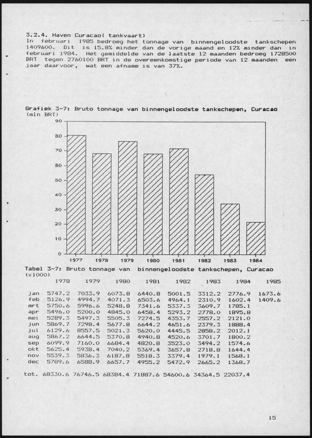 Economisch Profiel April 1985, Nummer 12 - Page 14