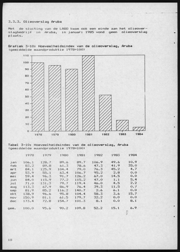 Economisch Profiel April 1985, Nummer 12 - Page 17