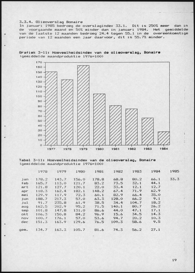 Economisch Profiel April 1985, Nummer 12 - Page 18