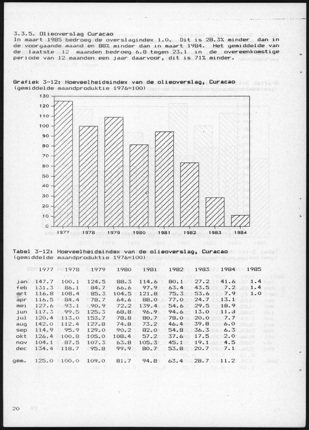 Economisch Profiel April 1985, Nummer 12 - Page 19