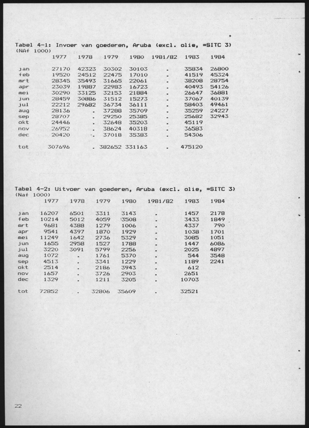 Economisch Profiel April 1985, Nummer 12 - Page 21