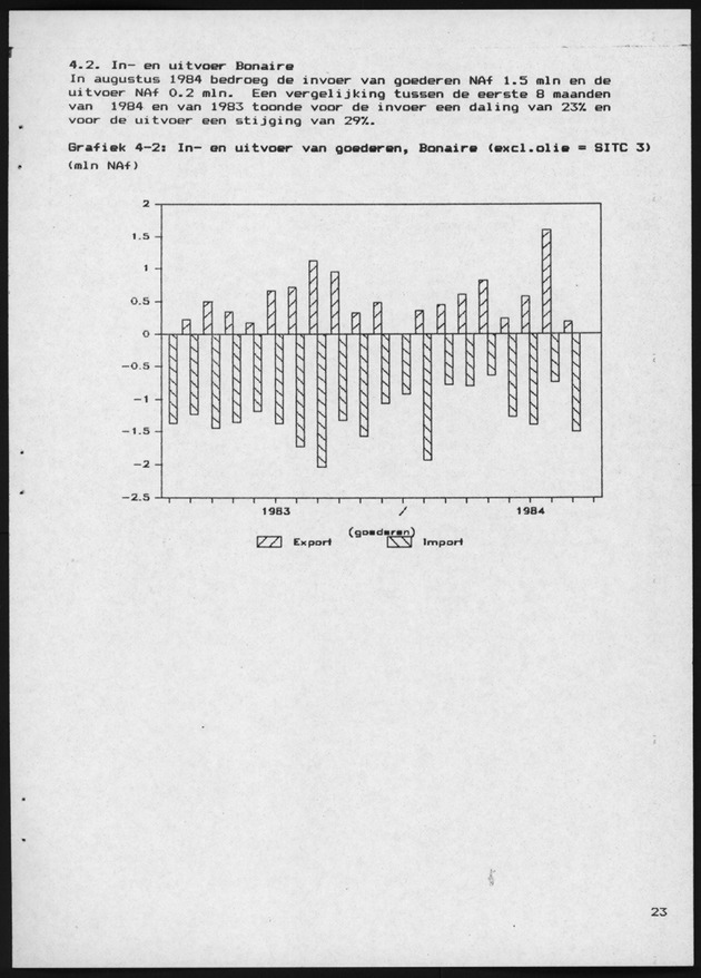 Economisch Profiel April 1985, Nummer 12 - Page 22