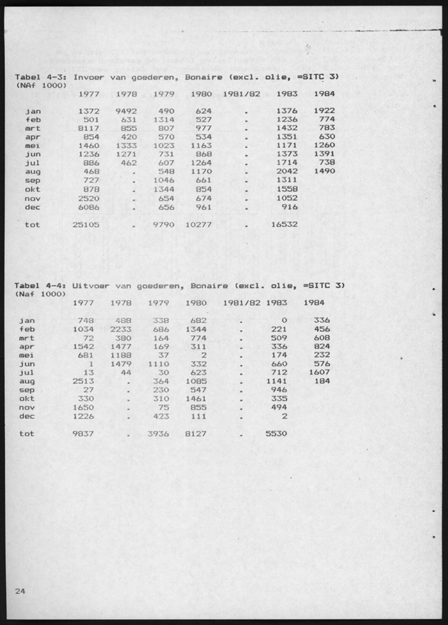 Economisch Profiel April 1985, Nummer 12 - Page 23