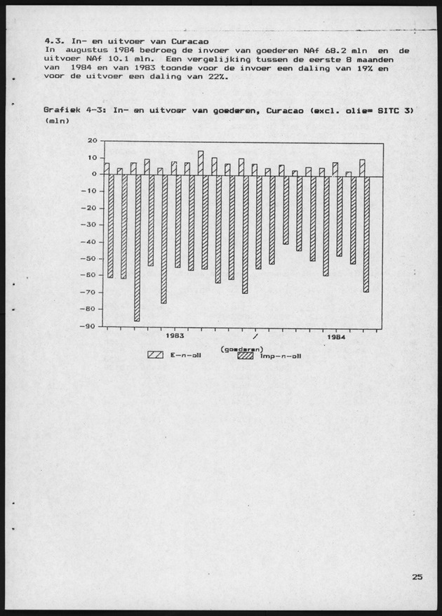 Economisch Profiel April 1985, Nummer 12 - Page 24
