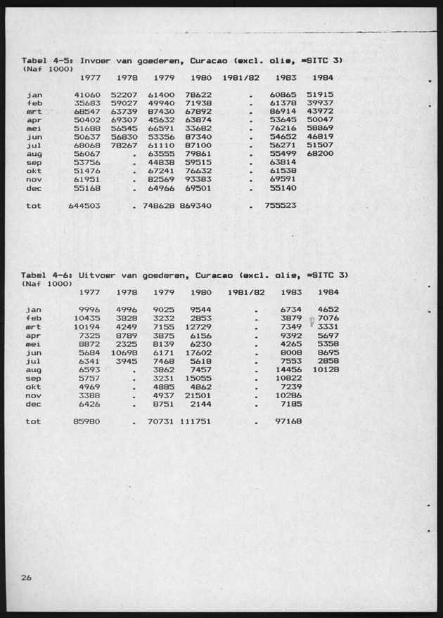 Economisch Profiel April 1985, Nummer 12 - Page 25
