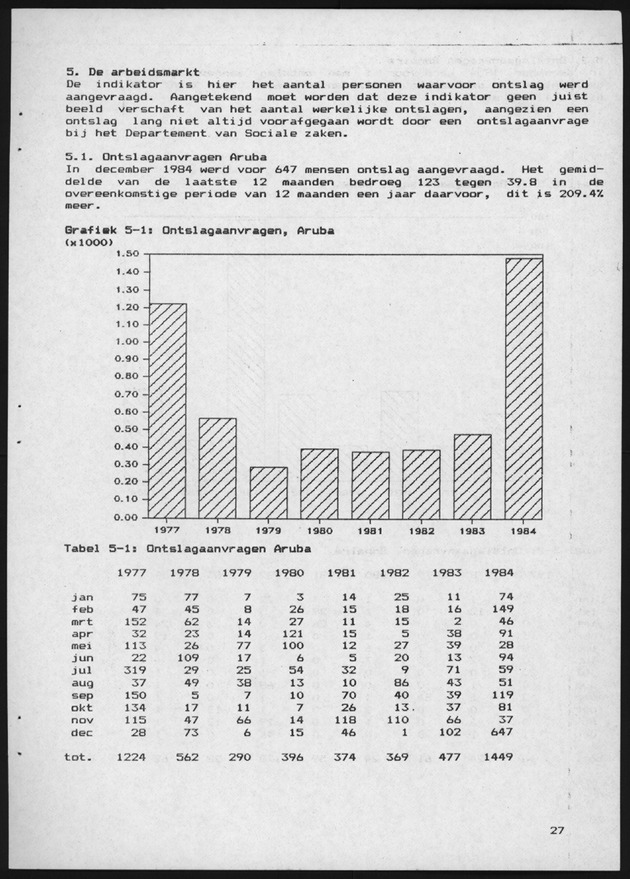 Economisch Profiel April 1985, Nummer 12 - Page 26