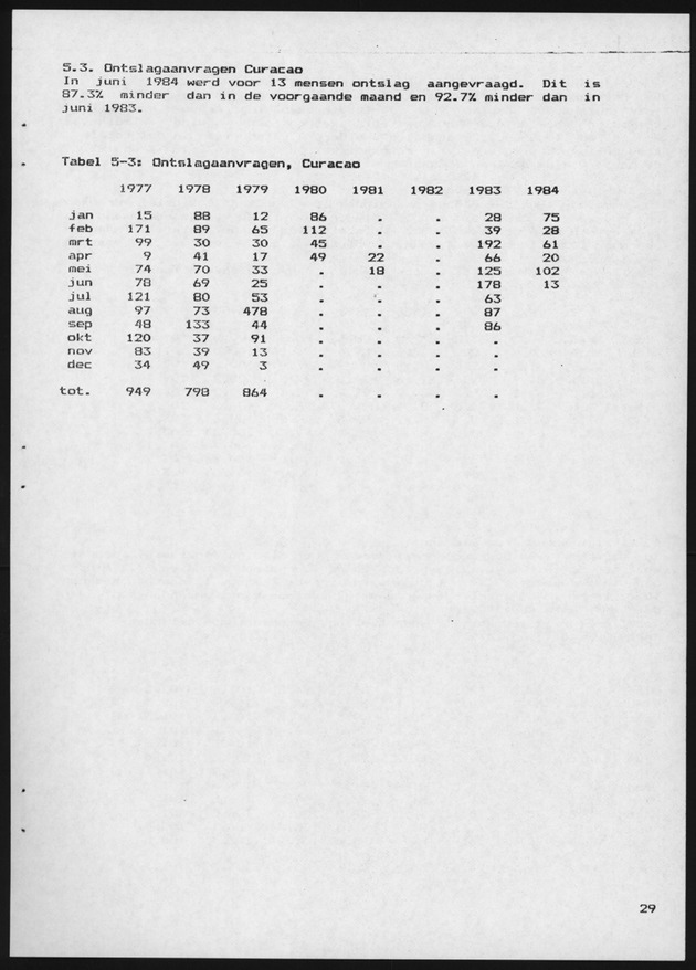 Economisch Profiel April 1985, Nummer 12 - Page 28