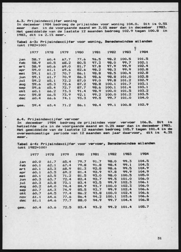 Economisch Profiel April 1985, Nummer 12 - Page 30