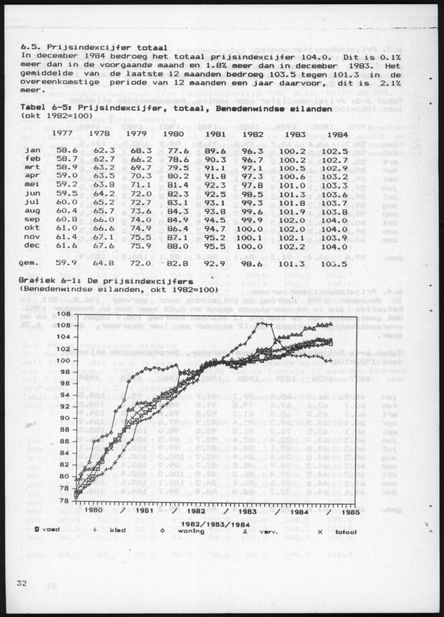 Economisch Profiel April 1985, Nummer 12 - Page 31