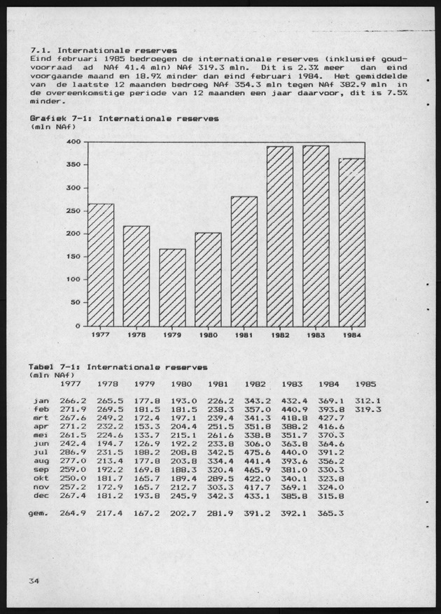 Economisch Profiel April 1985, Nummer 12 - Page 33