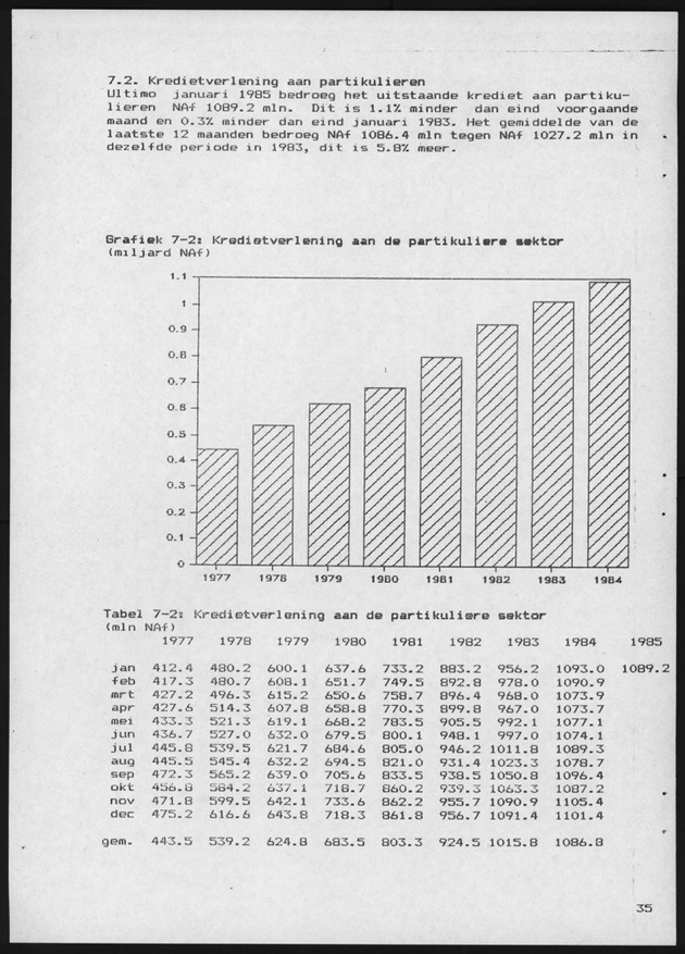 Economisch Profiel April 1985, Nummer 12 - Page 34