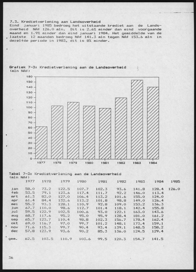 Economisch Profiel April 1985, Nummer 12 - Page 35