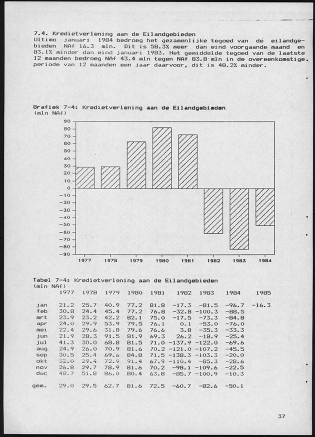Economisch Profiel April 1985, Nummer 12 - Page 36