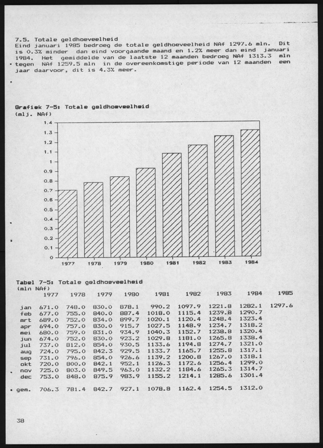 Economisch Profiel April 1985, Nummer 12 - Page 37
