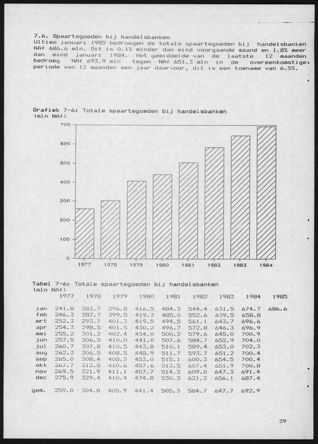 Economisch Profiel April 1985, Nummer 12 - Page 38