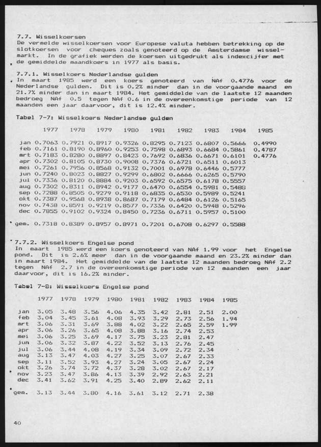 Economisch Profiel April 1985, Nummer 12 - Page 39