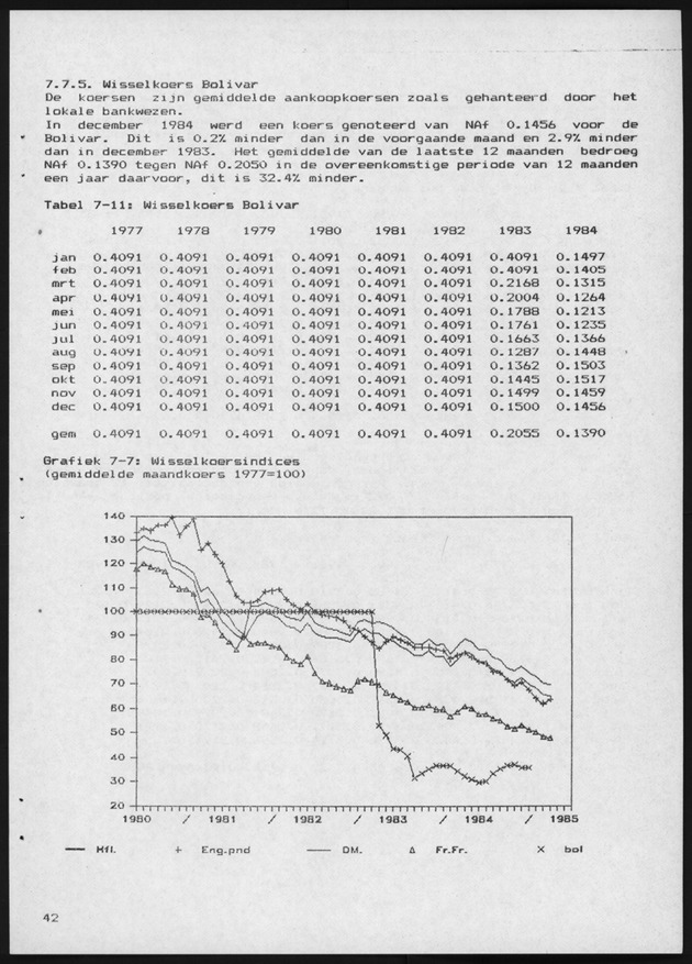 Economisch Profiel April 1985, Nummer 12 - Page 41