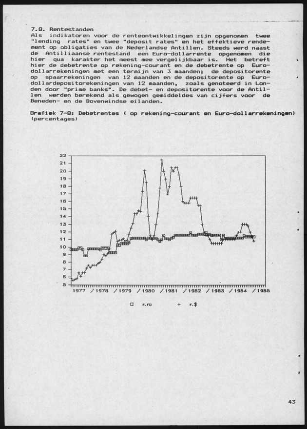 Economisch Profiel April 1985, Nummer 12 - Page 42