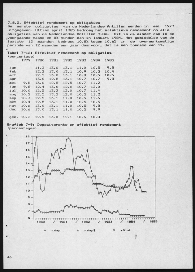Economisch Profiel April 1985, Nummer 12 - Page 45