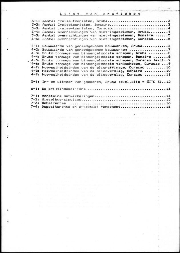Economisch Profiel Juni 1985, Nummer 1 - Lijst van Grafieken