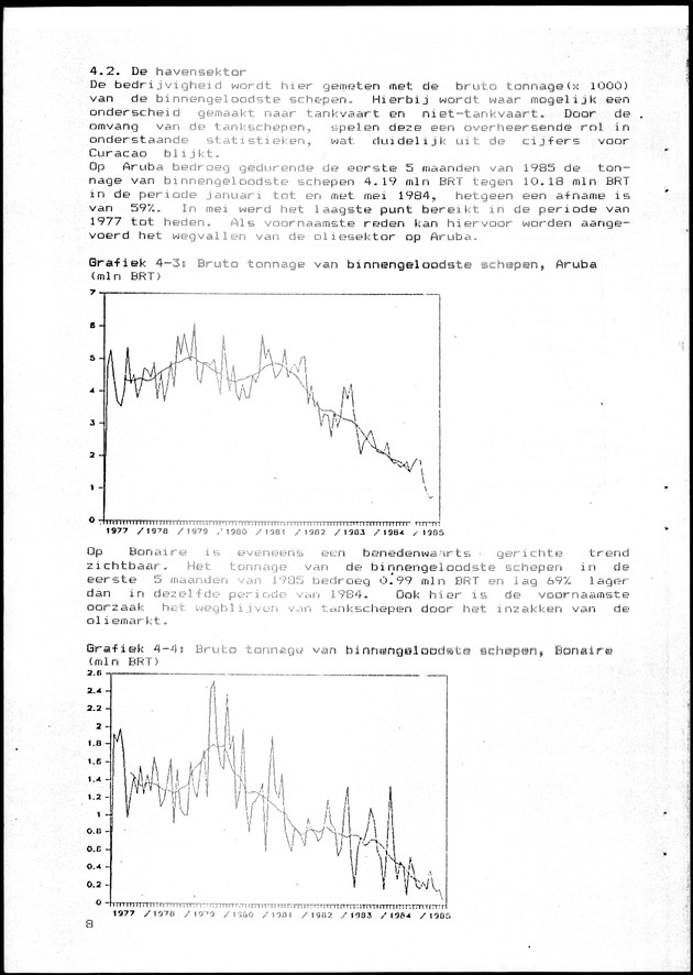 Economisch Profiel Juni 1985, Nummer 1 - Page 8