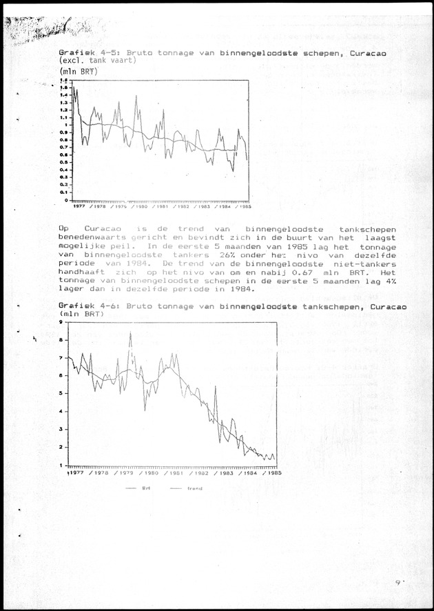 Economisch Profiel Juni 1985, Nummer 1 - Page 9