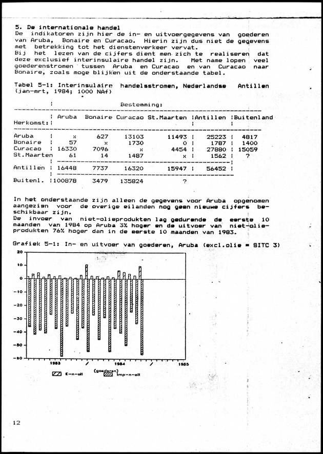 Economisch Profiel Juni 1985, Nummer 1 - Page 12