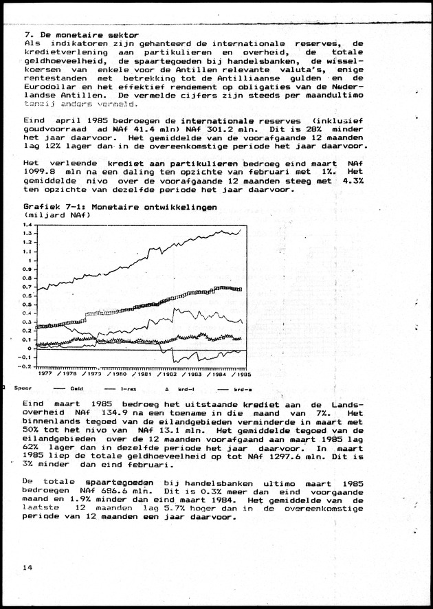 Economisch Profiel Juni 1985, Nummer 1 - Page 14