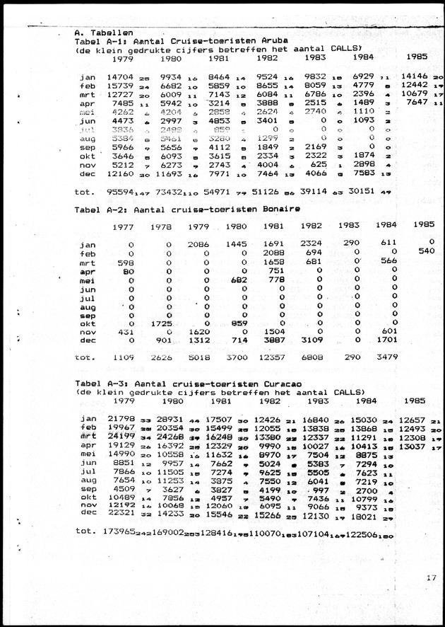 Economisch Profiel Juni 1985, Nummer 1 - Page 17