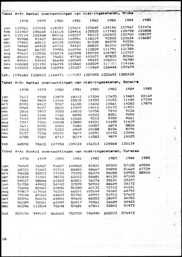 Economisch Profiel Juni 1985, Nummer 1 - Page 18