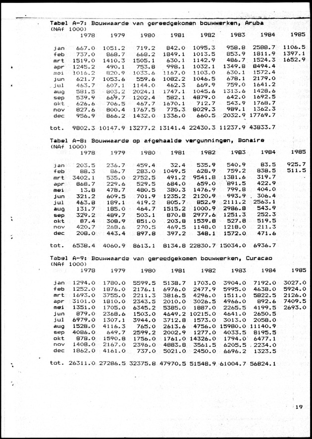 Economisch Profiel Juni 1985, Nummer 1 - Page 19