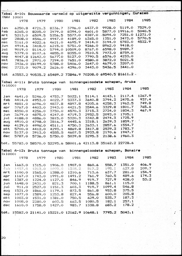 Economisch Profiel Juni 1985, Nummer 1 - Page 20