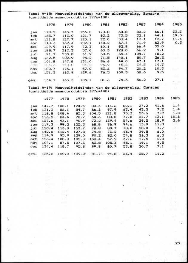 Economisch Profiel Juni 1985, Nummer 1 - Page 23